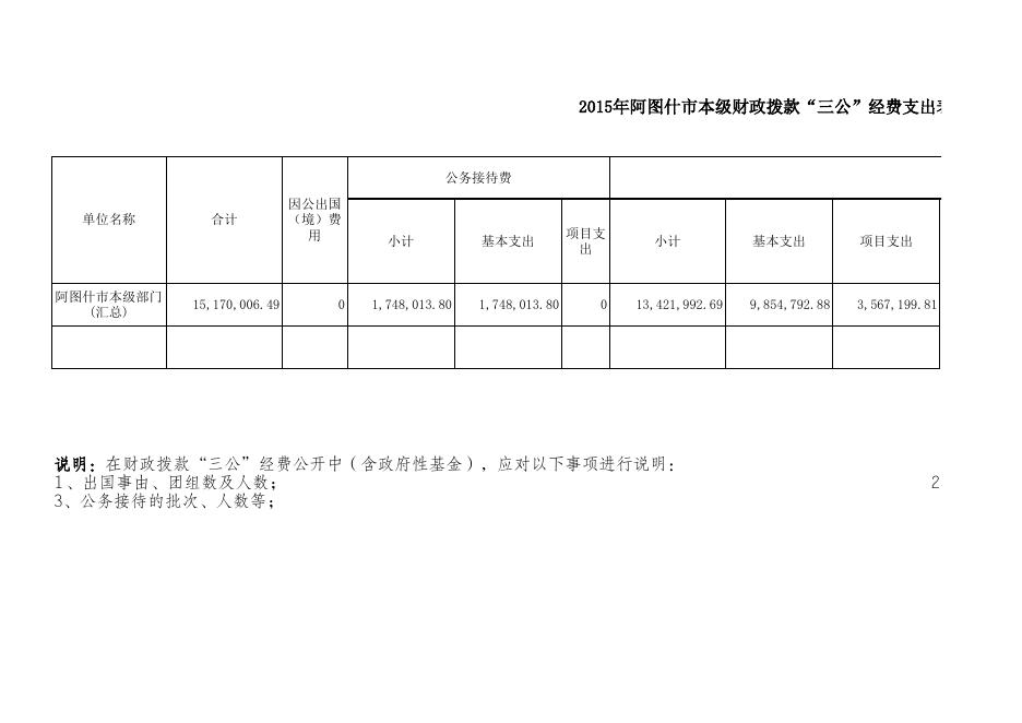 附件1-1：阿图什市本级汇总2015年部门决算公开表.xls