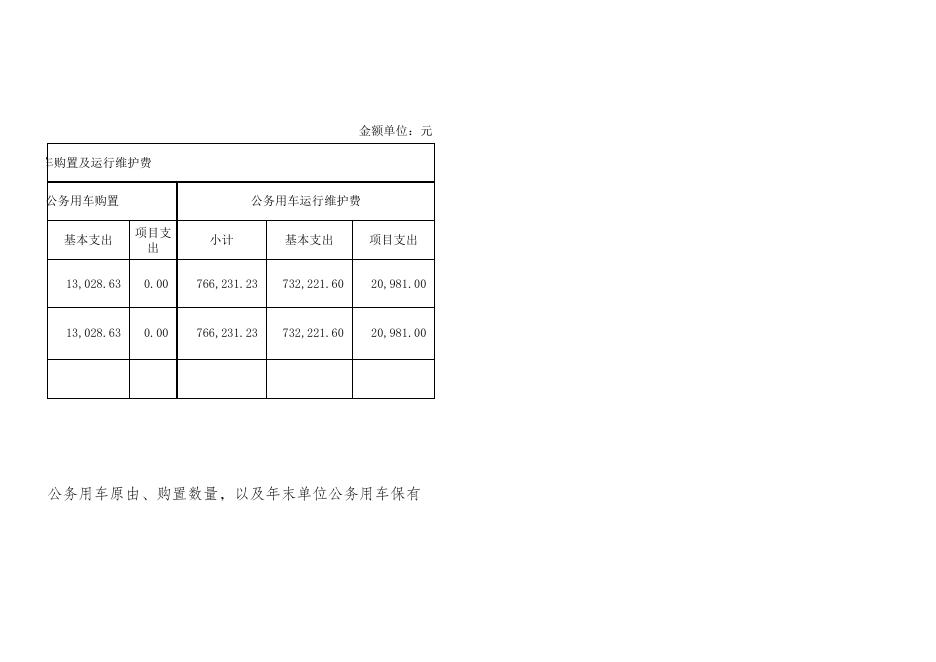 阿图什市人民政府办公室2015年部门决算公开表.xls