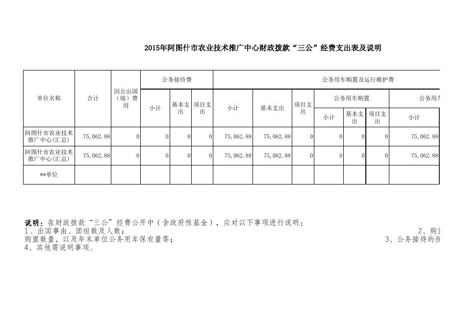 附件1-1：阿图什市农业技术推广中心2015年部门决算公开表.xls