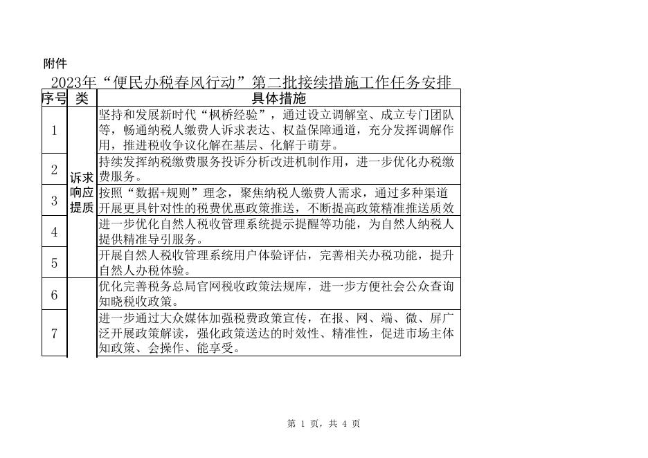 阿图什市人民政府.xls