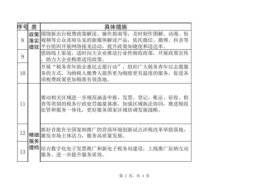 阿图什市人民政府.xls