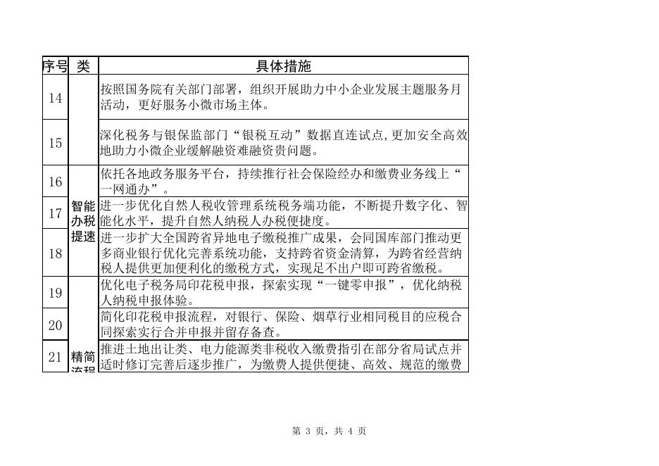 阿图什市人民政府.xls