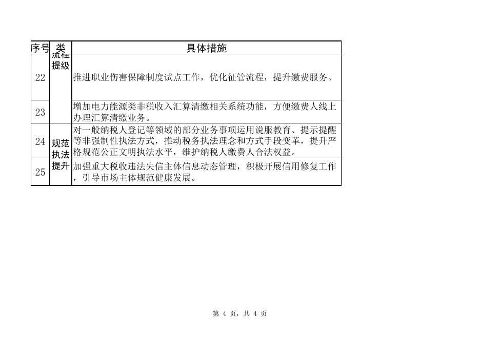 阿图什市人民政府.xls