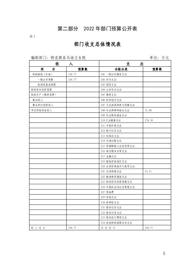 71.新疆伊犁州特克斯县马场卫生院2022年度部门预算公开-20230315160908528071.pdf
