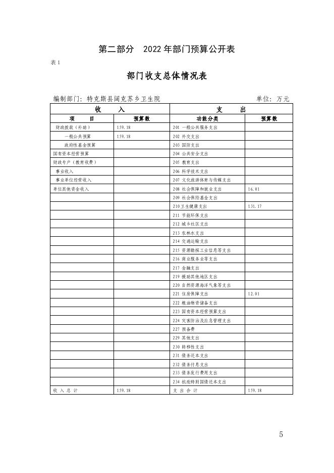 65.新疆伊犁州特克斯县阔克苏乡卫生院2022年度部门预算公开-20230315160907623065.pdf