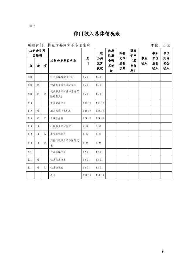 65.新疆伊犁州特克斯县阔克苏乡卫生院2022年度部门预算公开-20230315160907623065.pdf