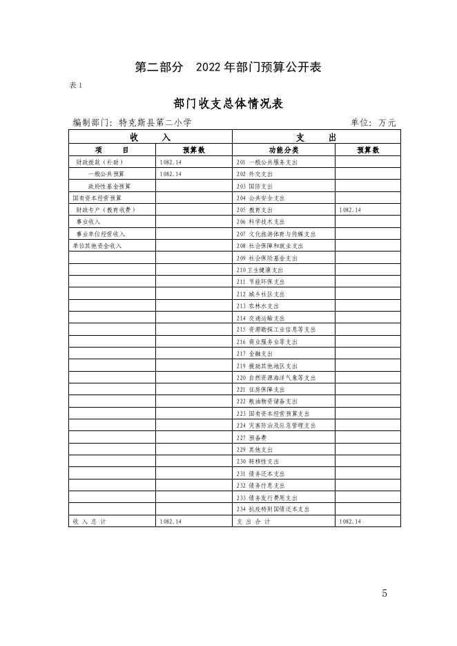 54.新疆伊犁州特克斯县第二小学2022年部门预算公开-20230315160903809054.pdf