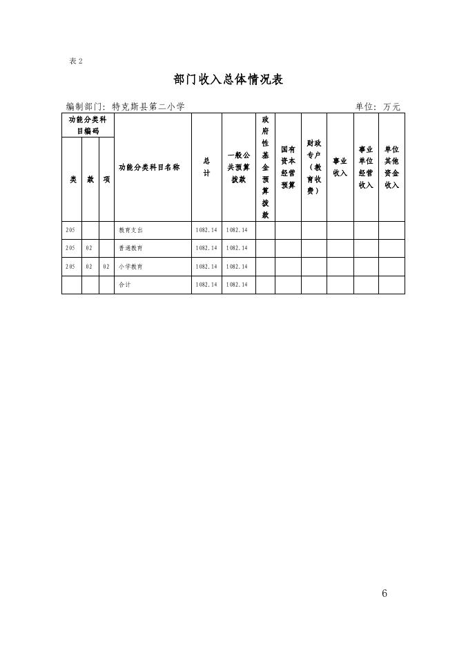 54.新疆伊犁州特克斯县第二小学2022年部门预算公开-20230315160903809054.pdf