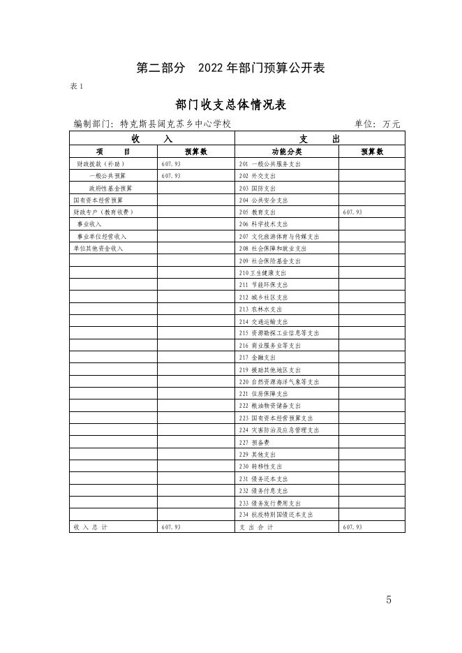 46.新疆伊犁州特克斯县阔克苏乡中心学校2022年部门预算公开-20230315160901894046.pdf