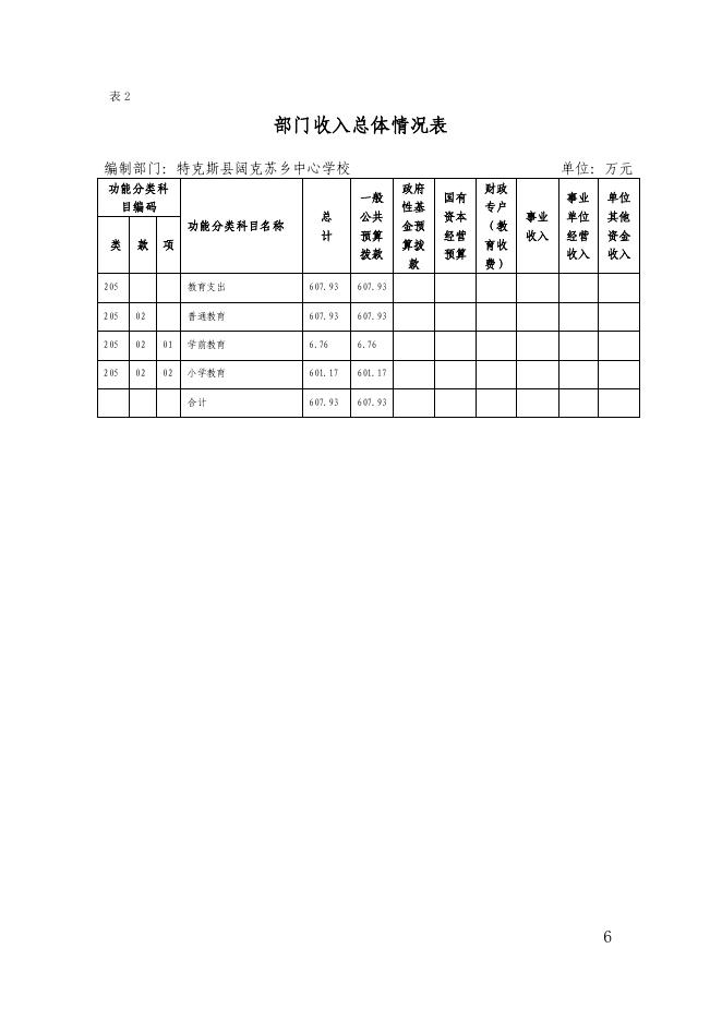 46.新疆伊犁州特克斯县阔克苏乡中心学校2022年部门预算公开-20230315160901894046.pdf