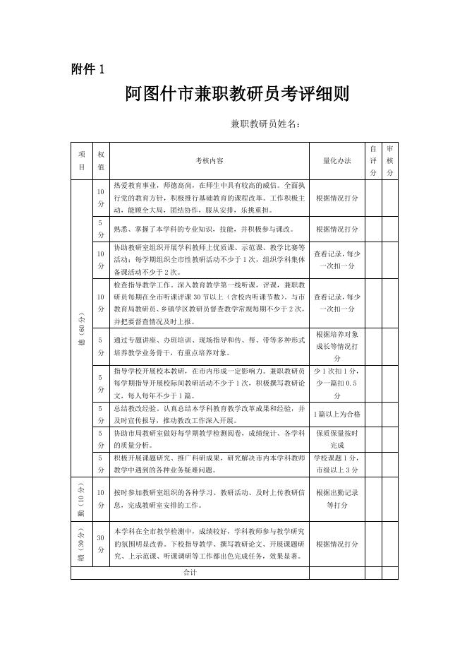 2.阿图什市兼职教研员管理办法.docx