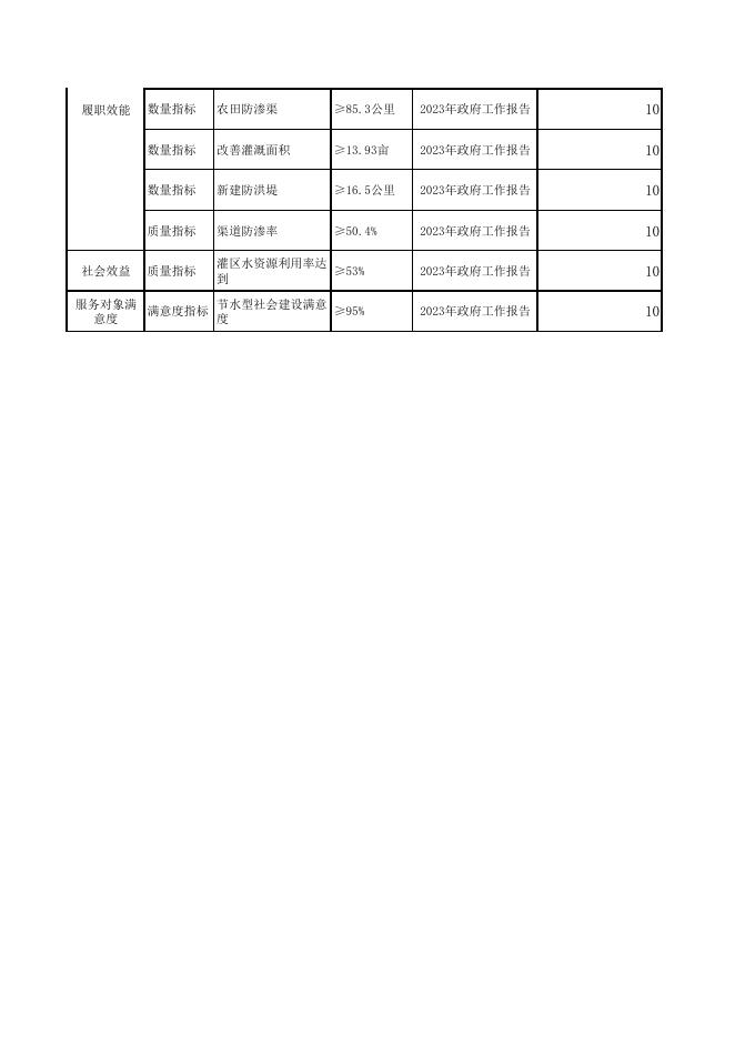 2023年度部门整体支出绩效目标表（特克斯县水利局）.pdf