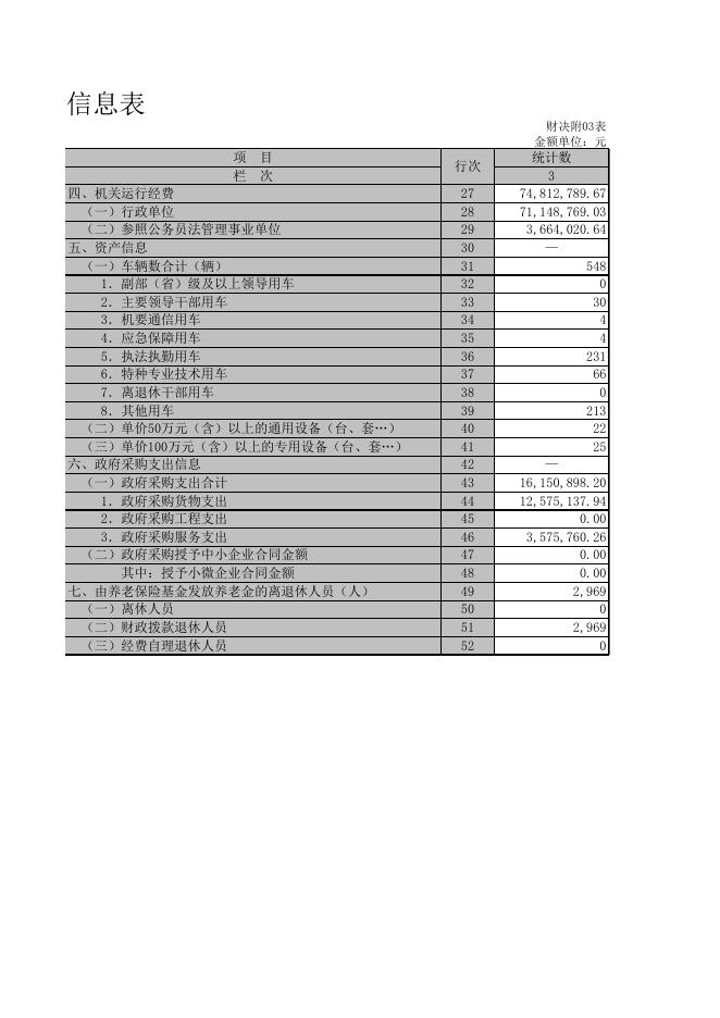 2021年度新疆伊犁州特克斯县“三公”经费表格.xls
