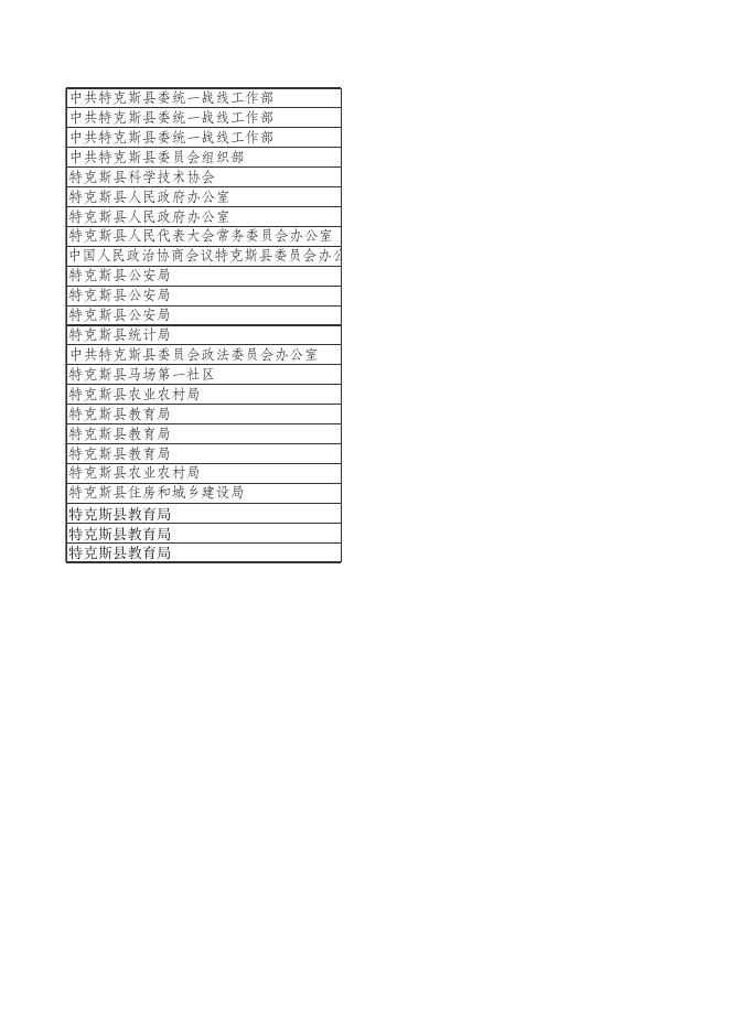 2021年度新疆伊犁特克斯县项目支出绩效评价汇总表.xlsx