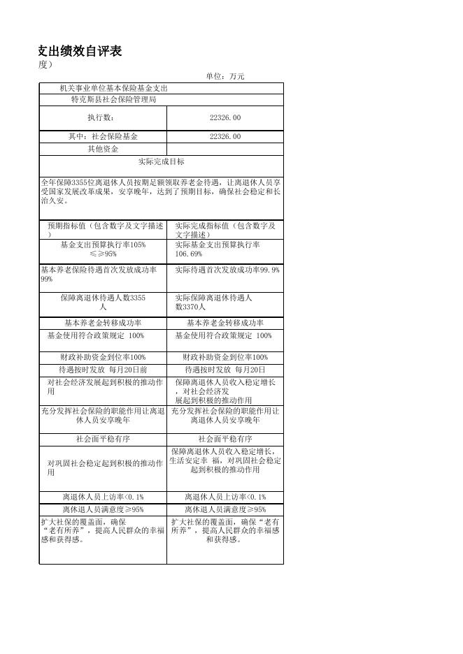特克斯县机关事业单位养老保险2021年绩效自评表.xlsx