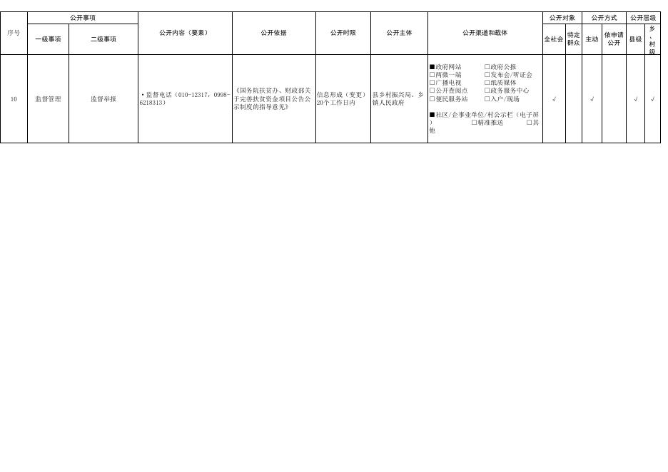 巴楚县乡村振兴领域基层政务公开标准目录.xls