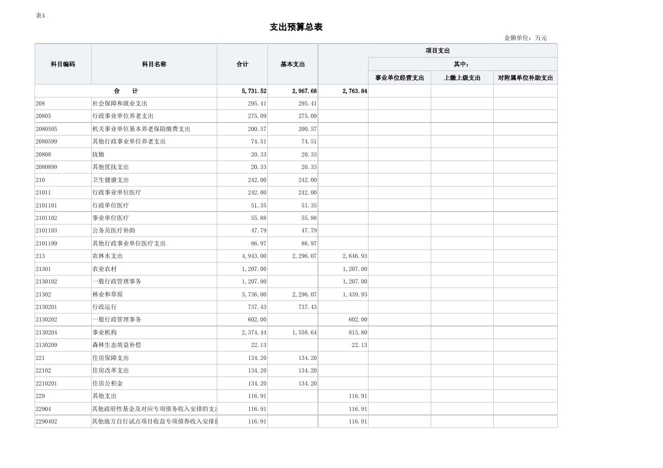 2022年部门预算批复表.xlsx