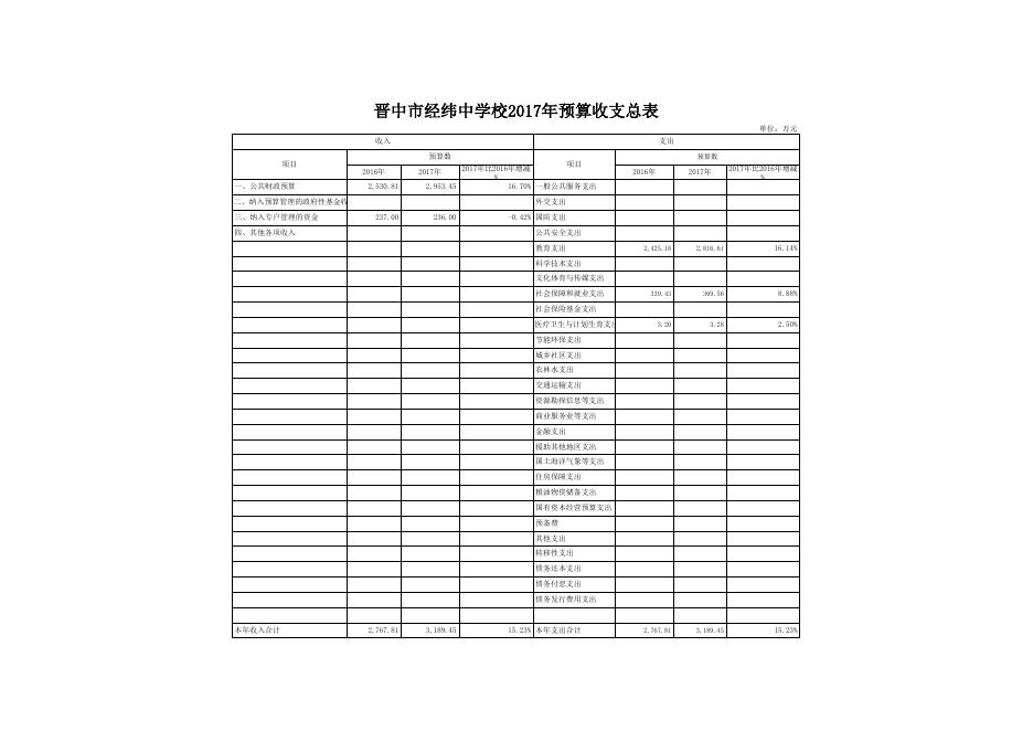 晋中市经纬中学校.xls