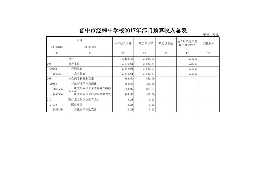 晋中市经纬中学校.xls