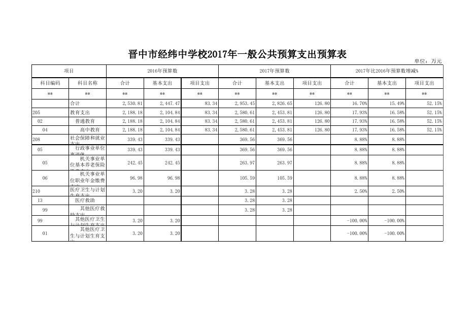 晋中市经纬中学校.xls
