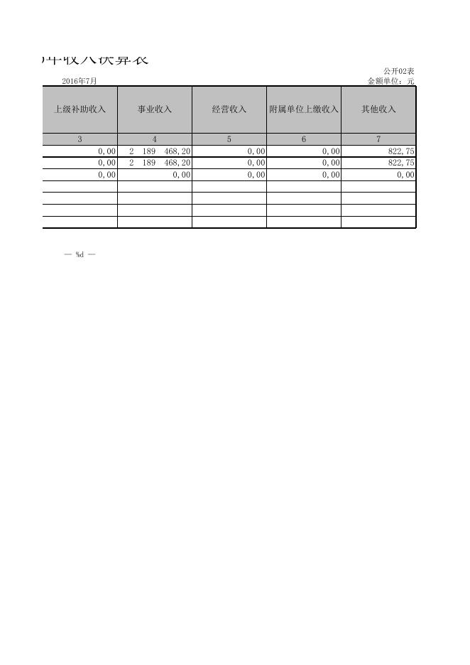 晋中市第一幼儿园2015年决算表.xls