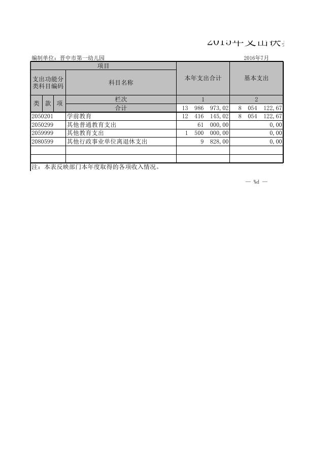 晋中市第一幼儿园2015年决算表.xls
