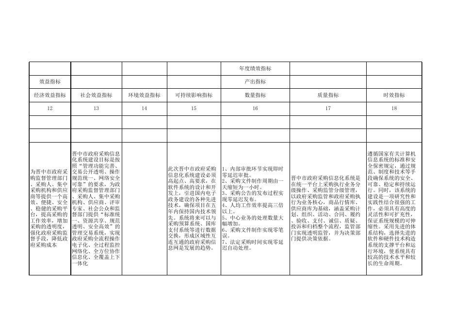 项目绩效目标申报表(1).xls