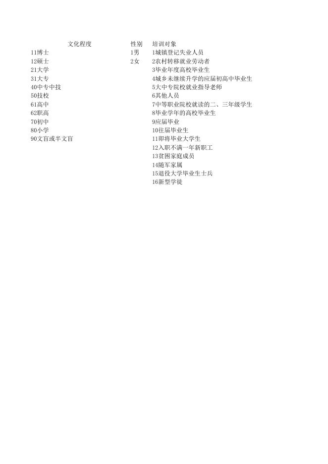附件1 海南南国职业培训学校第一期初级育婴员培训班培训补贴花名册.xls