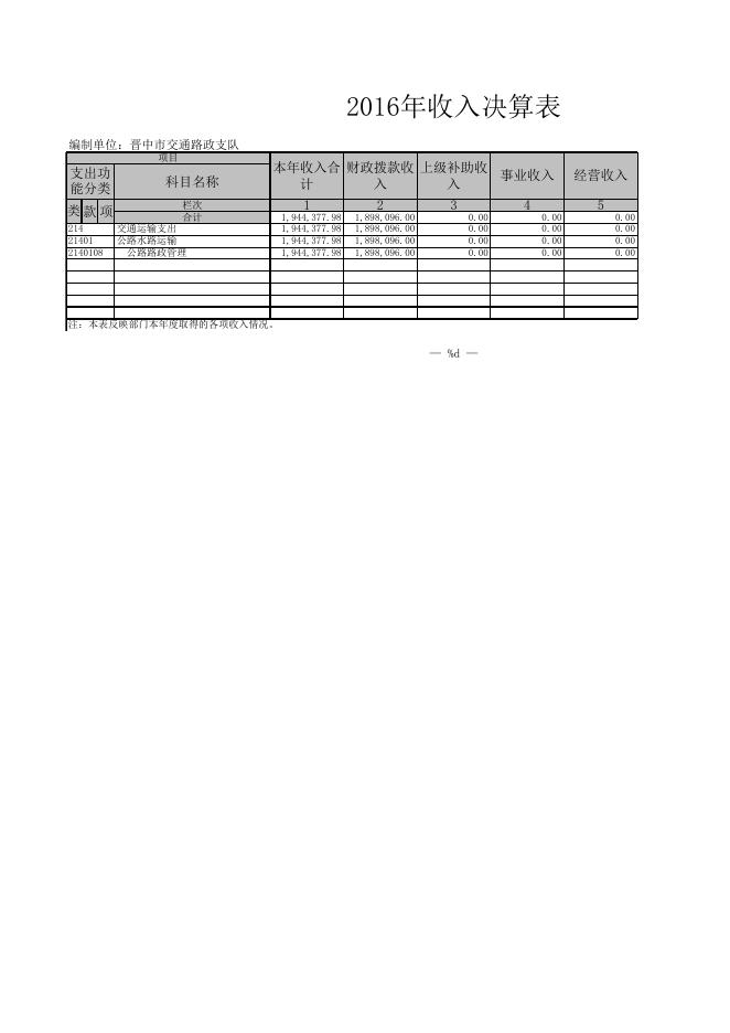 2016年晋中市交通路政支队部门决算公开附表.xls