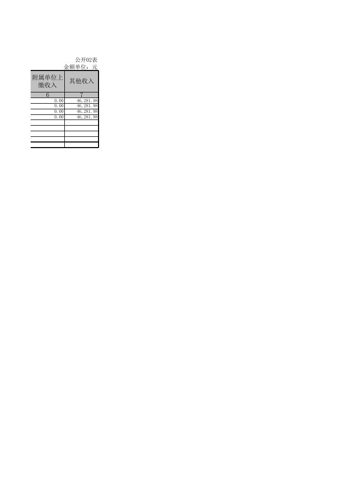 2016年晋中市交通路政支队部门决算公开附表.xls