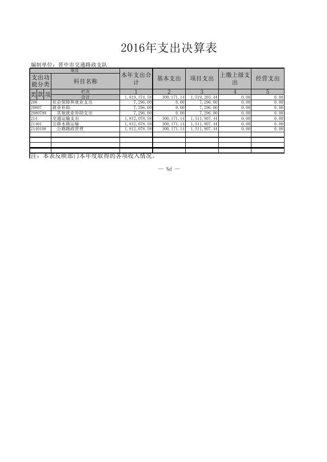 2016年晋中市交通路政支队部门决算公开附表.xls
