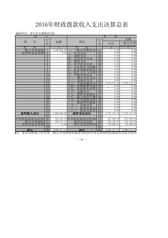 2016年晋中市交通路政支队部门决算公开附表.xls