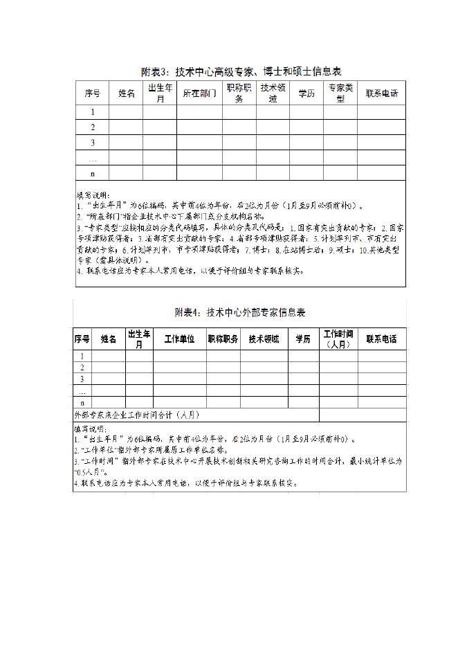 3.雄安新区企业技术中心评价指标附表.docx