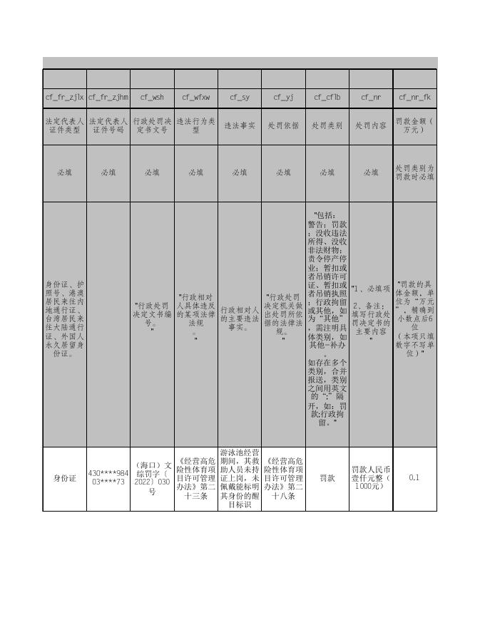 2022年8月26日行政处罚表.xls