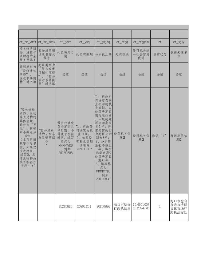 2022年8月26日行政处罚表.xls