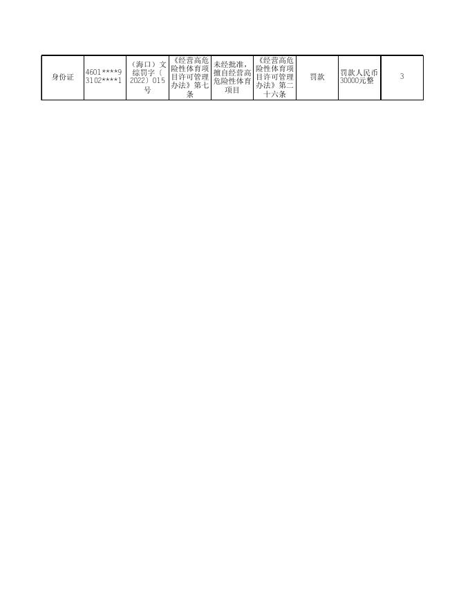 9月23日行政处罚.xls