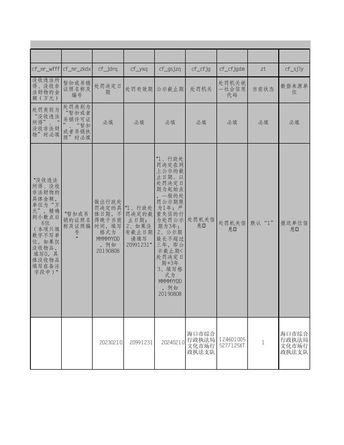 “文化执法支队2月行政处罚”(1).xls