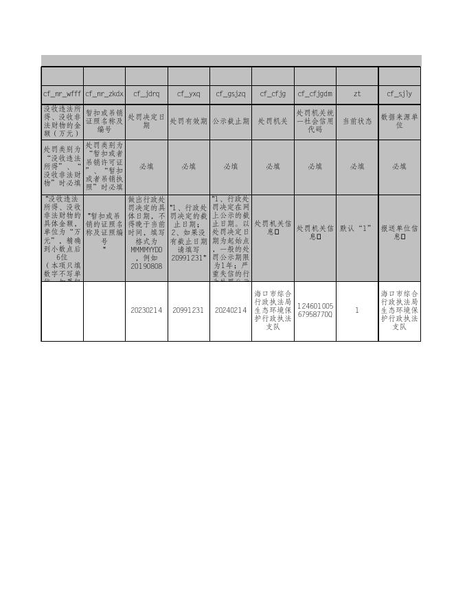 行政处罚法人表.xls