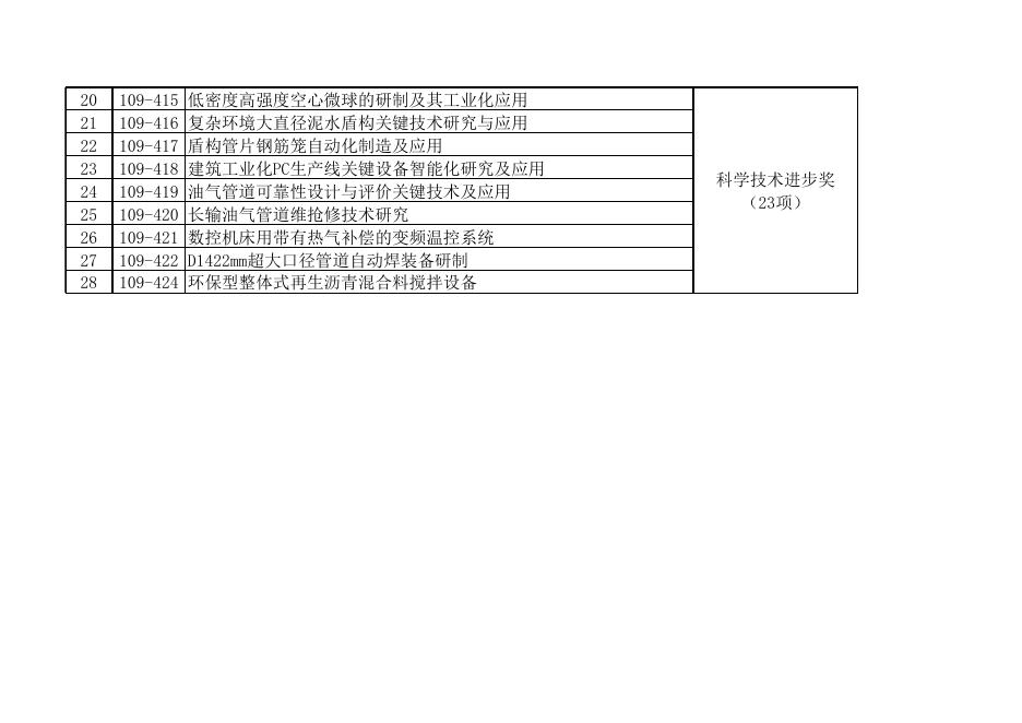 廊坊市拟提名2021年度河北省科学技术奖参评项目的公示名单.xls