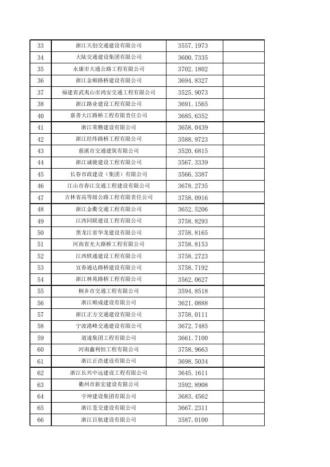01第二信封开标记录表.xls