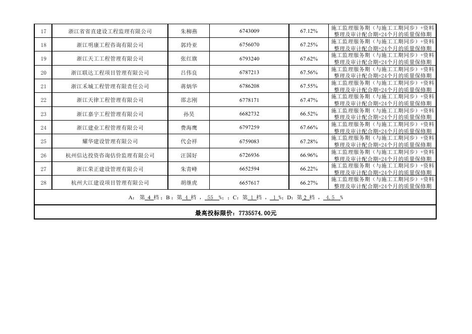 开标记录表-海宁乐派监理.pdf