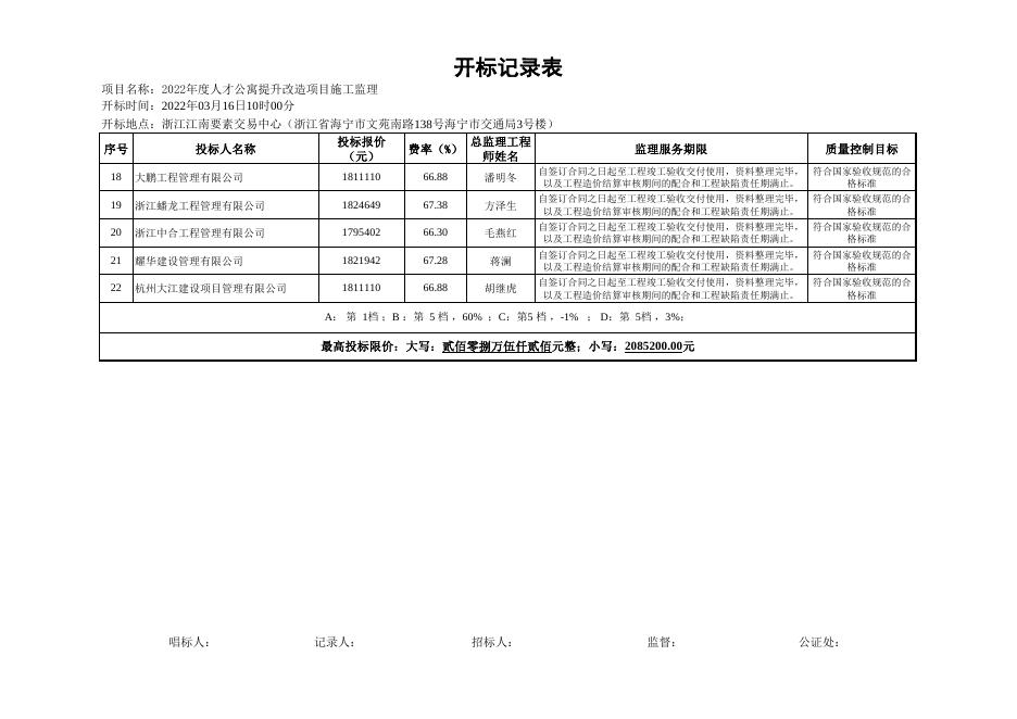 开、评标表格20220316pdf.pdf