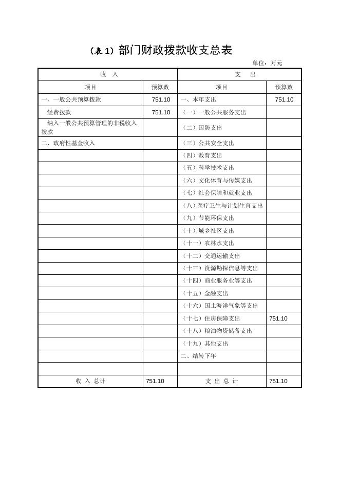 交易中心公开附表.doc