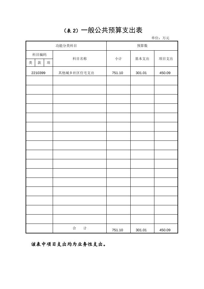 交易中心公开附表.doc