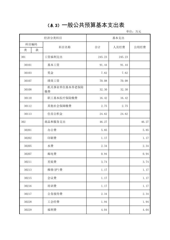 交易中心公开附表.doc