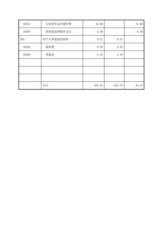 交易中心公开附表.doc