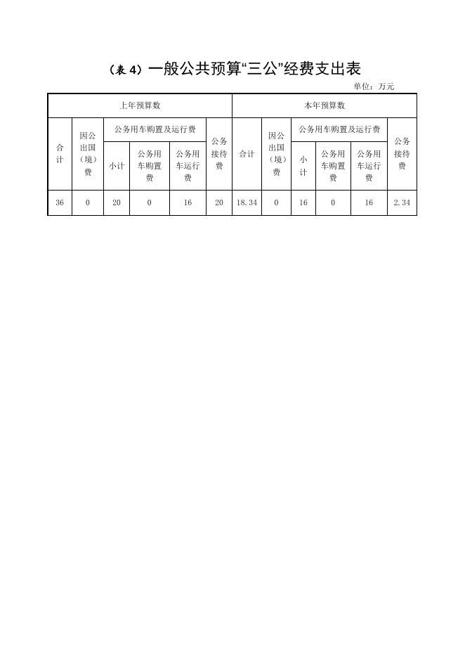 交易中心公开附表.doc