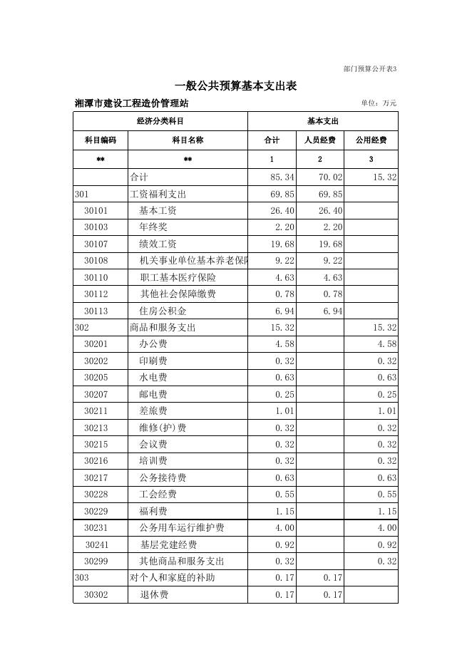 湘潭市建设工程造价管理站2018年部门预算和“三公”经费预算公开表.xls