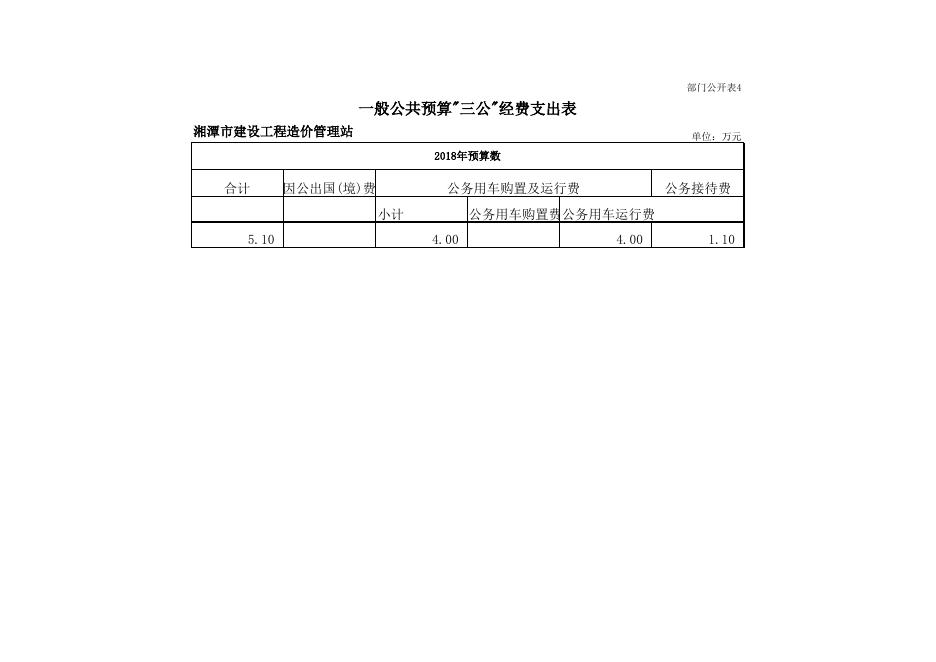 湘潭市建设工程造价管理站2018年部门预算和“三公”经费预算公开表.xls