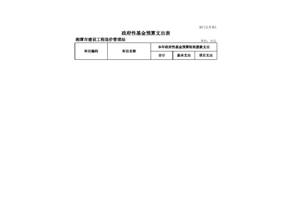 湘潭市建设工程造价管理站2018年部门预算和“三公”经费预算公开表.xls